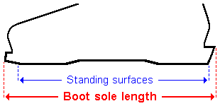 Boot Sole Length